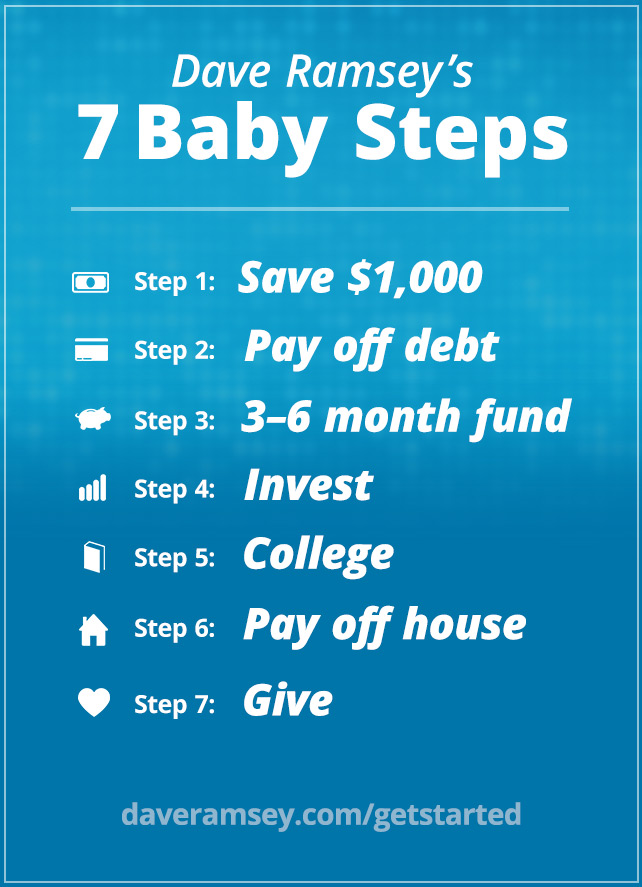 Dave Ramsey's 7 Baby Steps - daveramsey.com