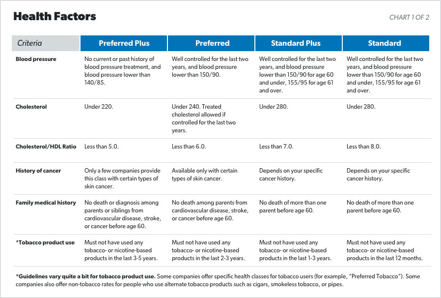 Life Insurance Types Chart