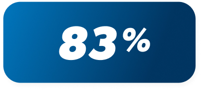 73%