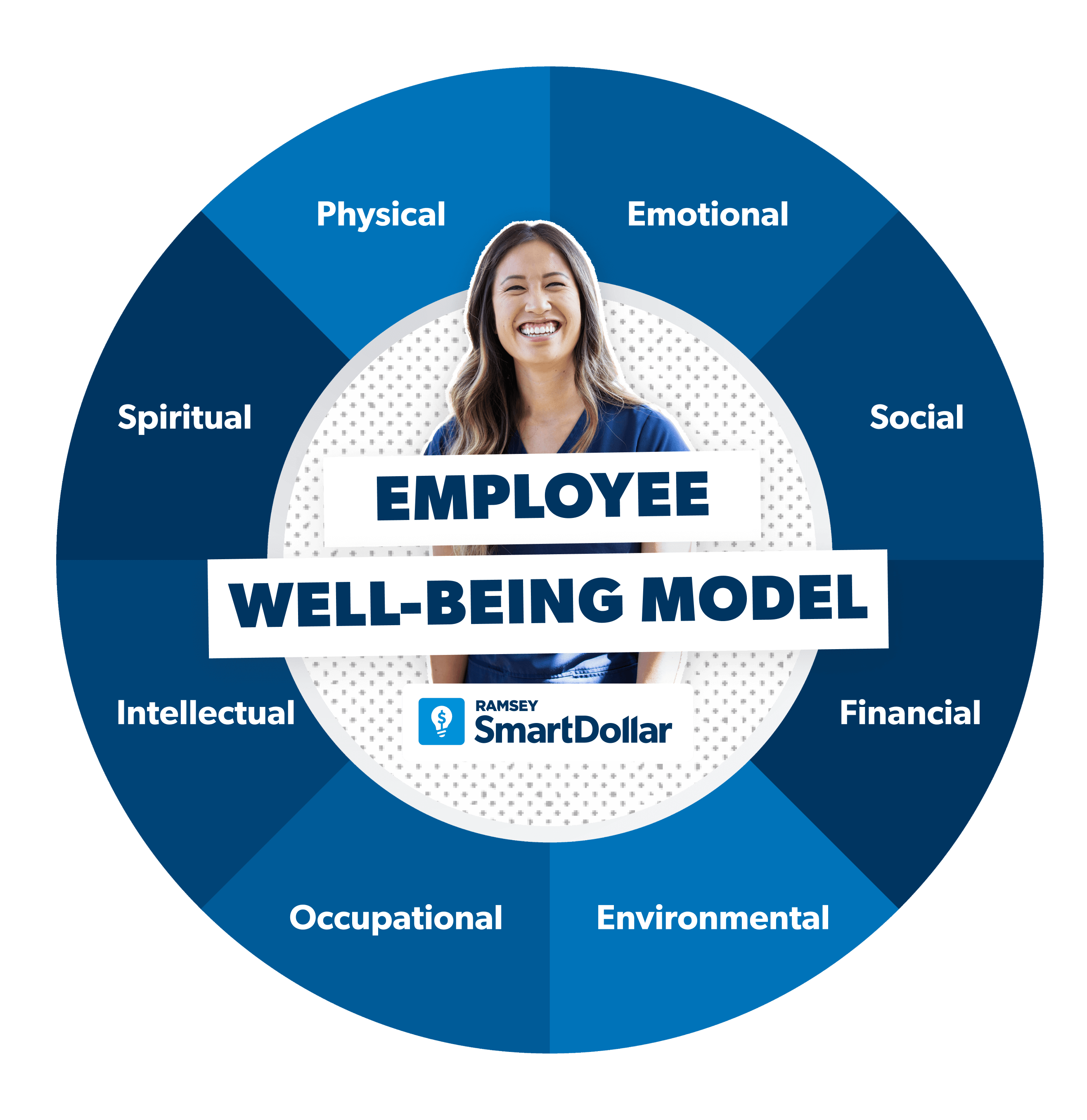 dimensions of well-being wheel