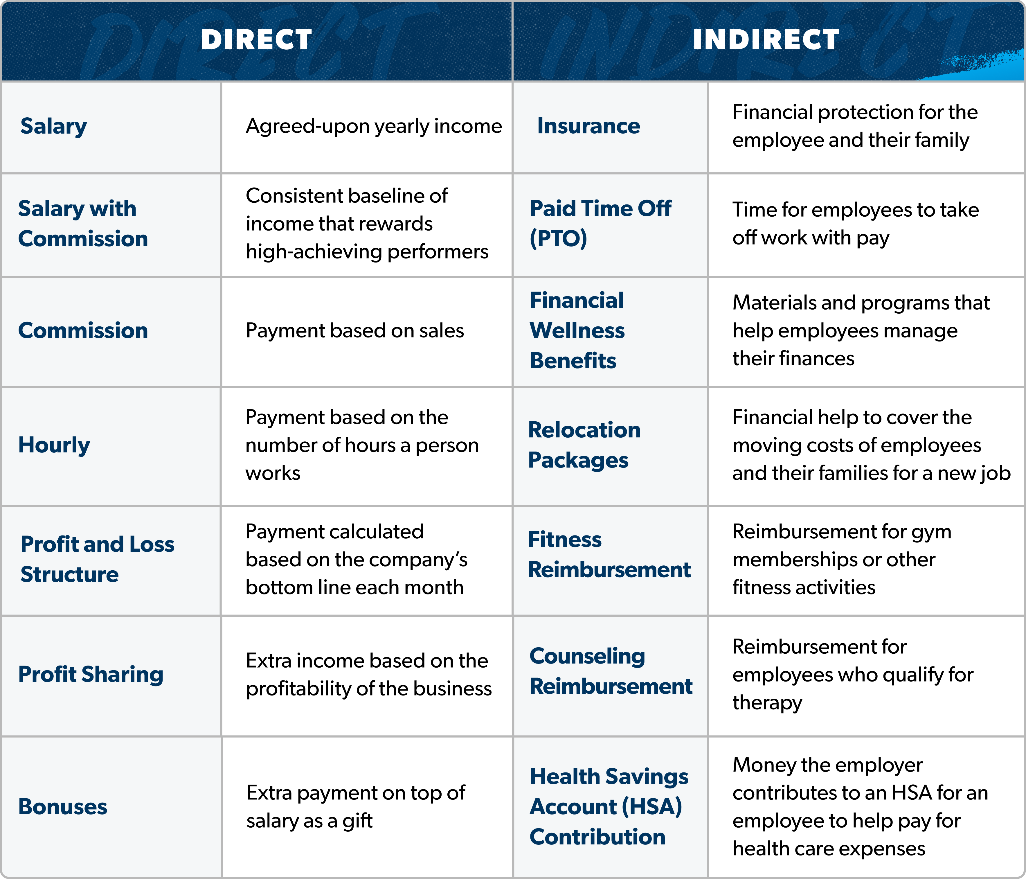 https://cdn.ramseysolutions.net/cms/sites/smartdollar-com/articles/compenation_table_v2.png