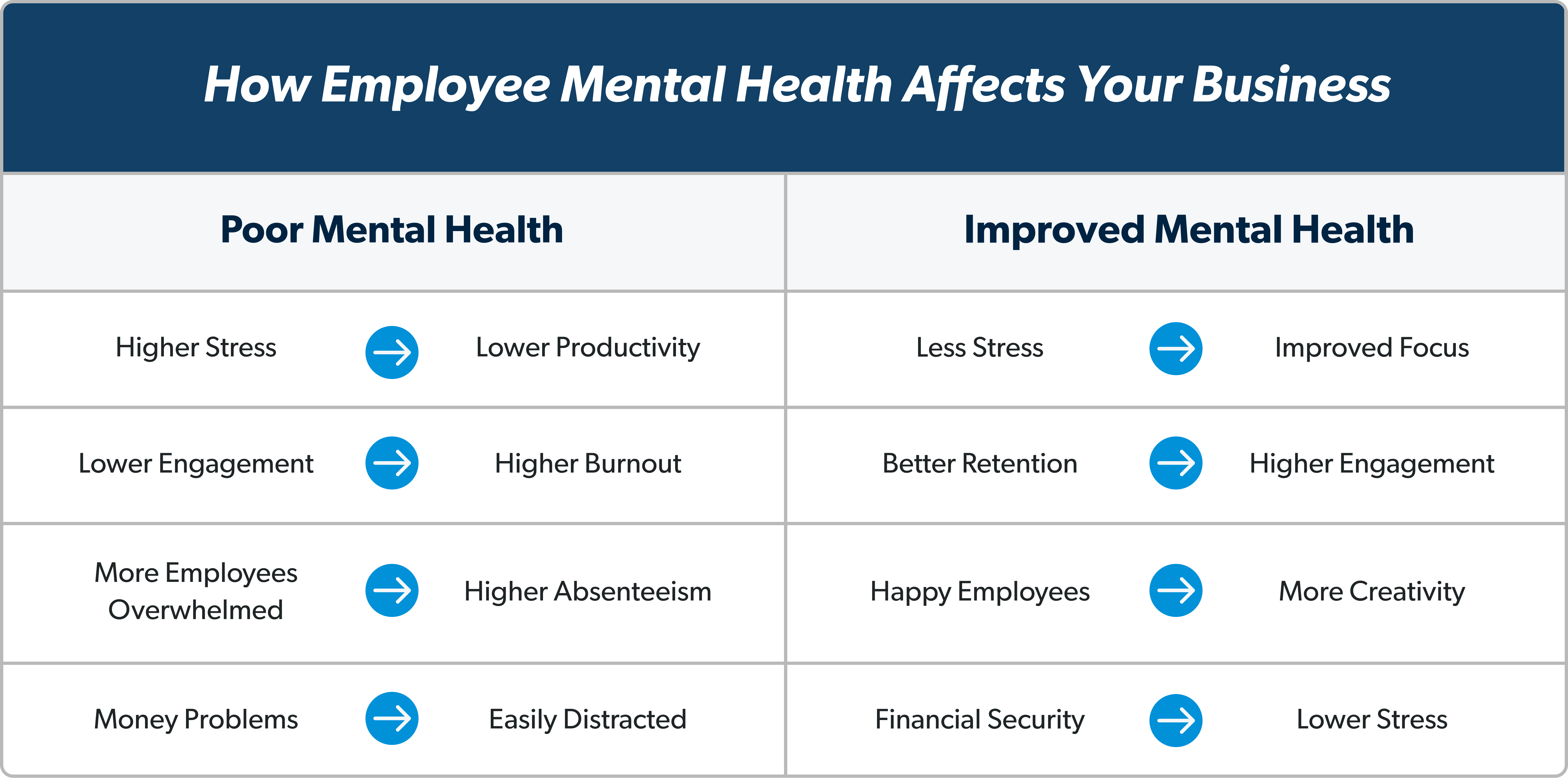 how employee mental health affects your business