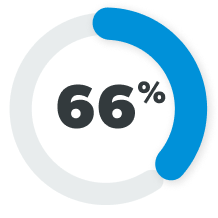 66%