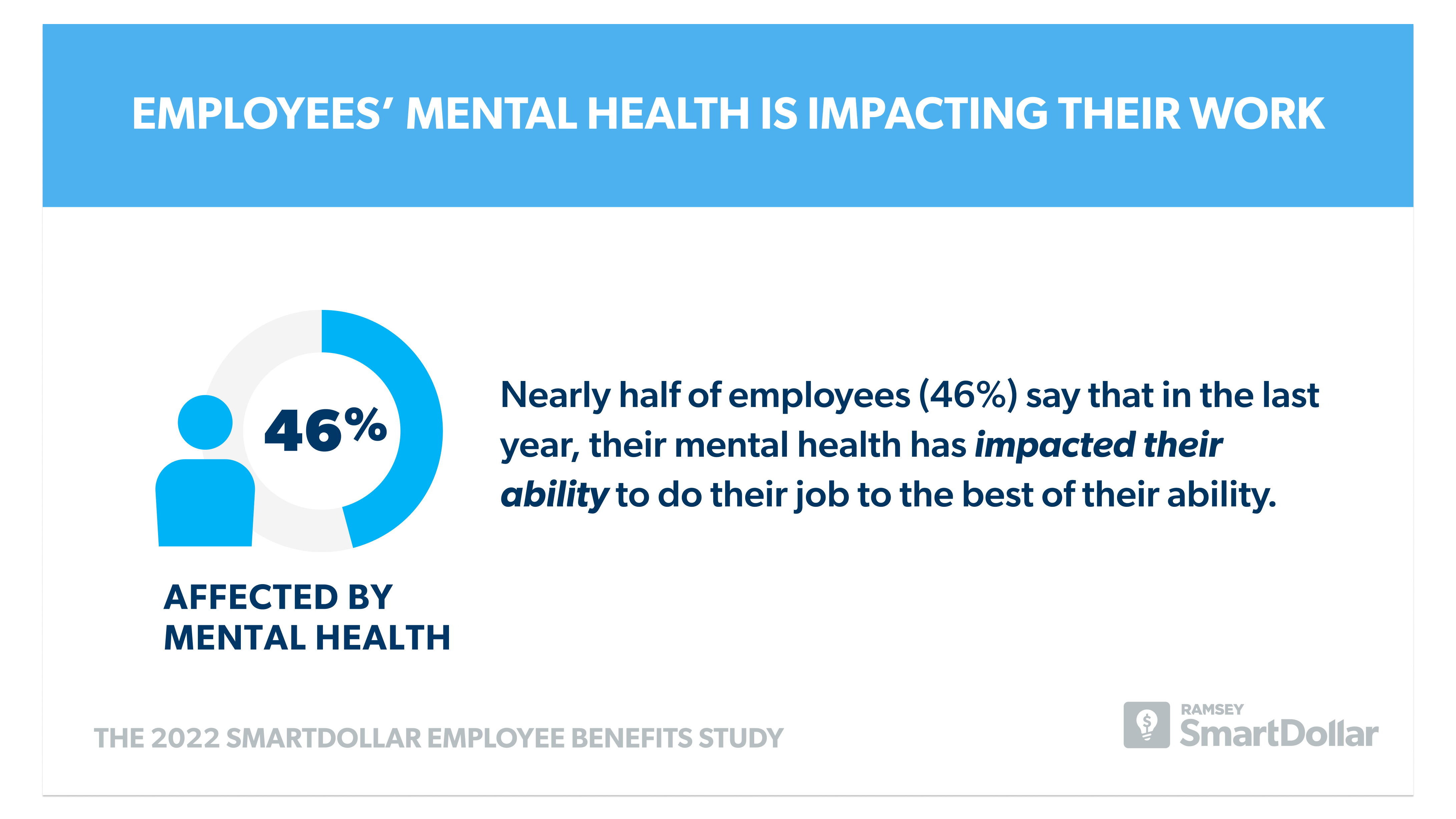employees' mental health impacting their work