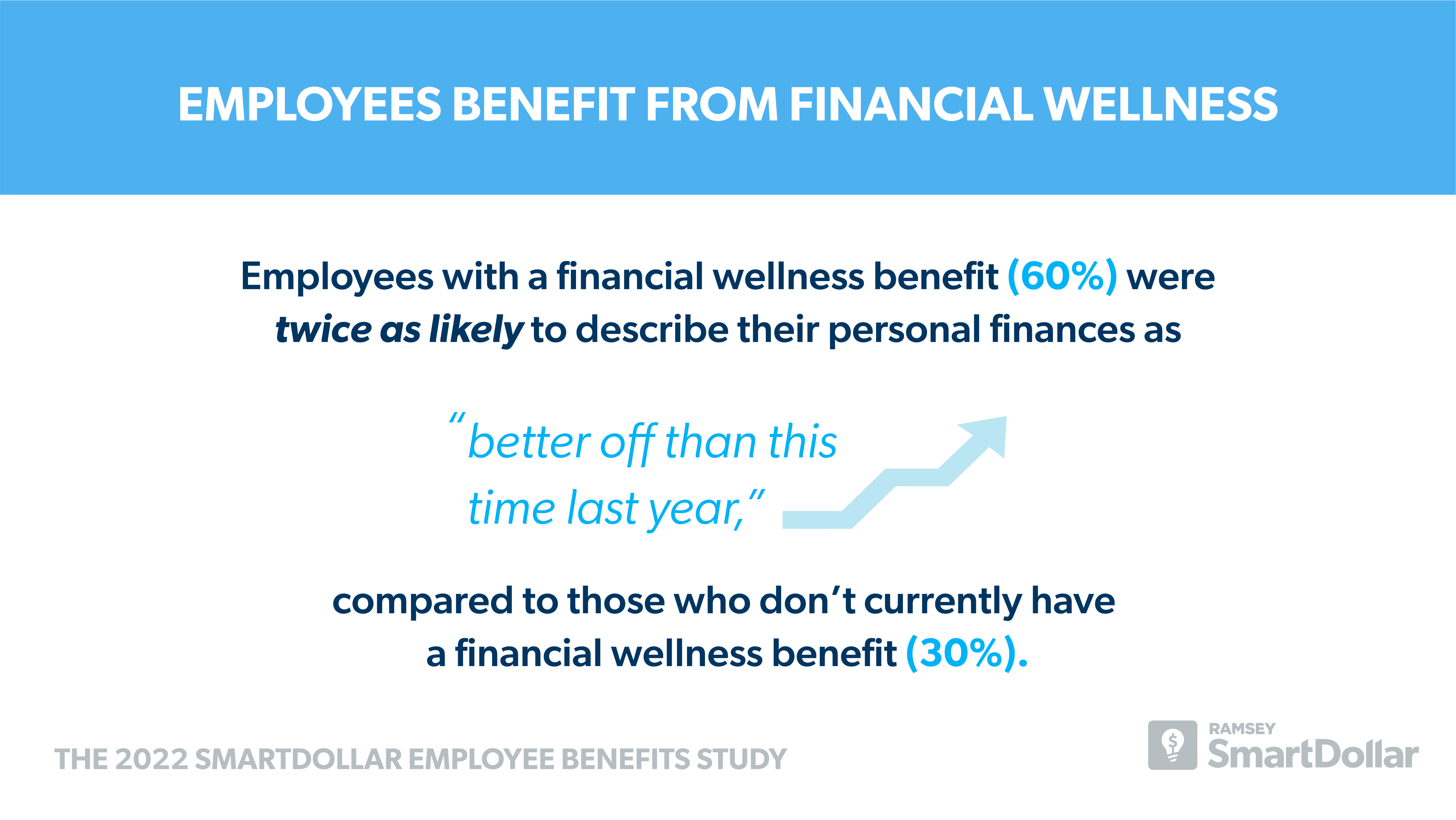 Employees benefit from financial wellness