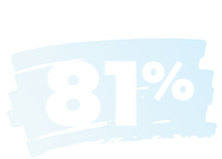 81%