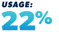 Usage: 22%