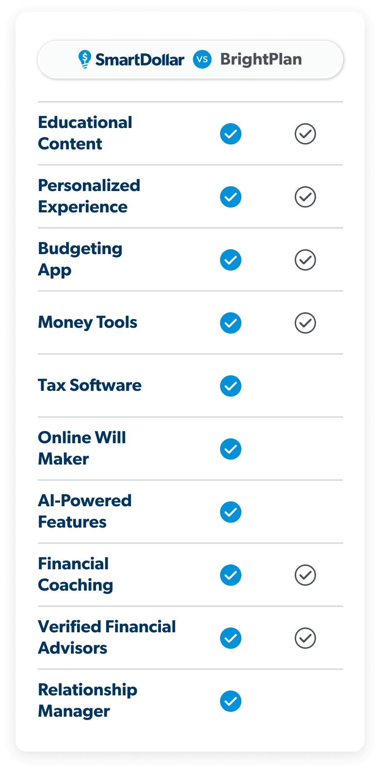 SmartDollar vs BrightPlan