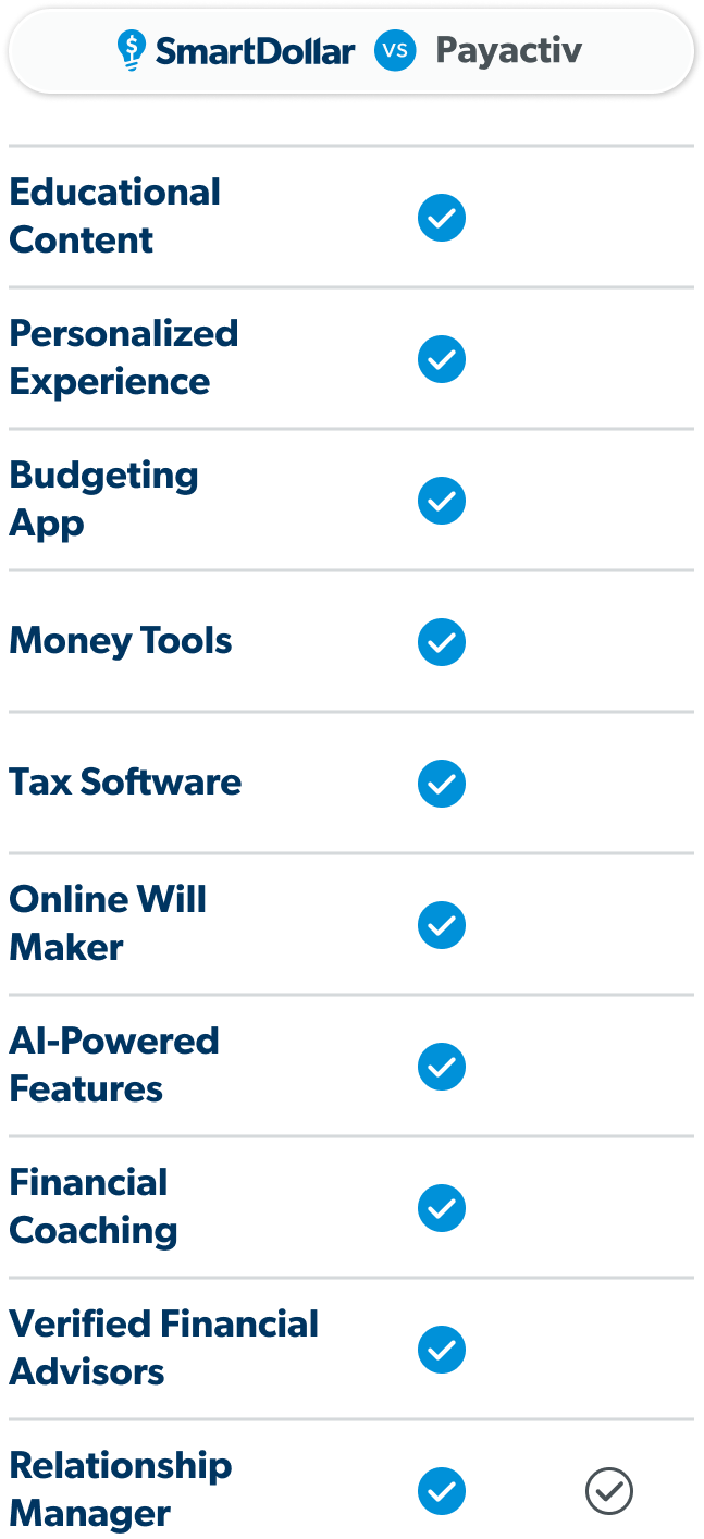 SmartDollar vs Payactiv