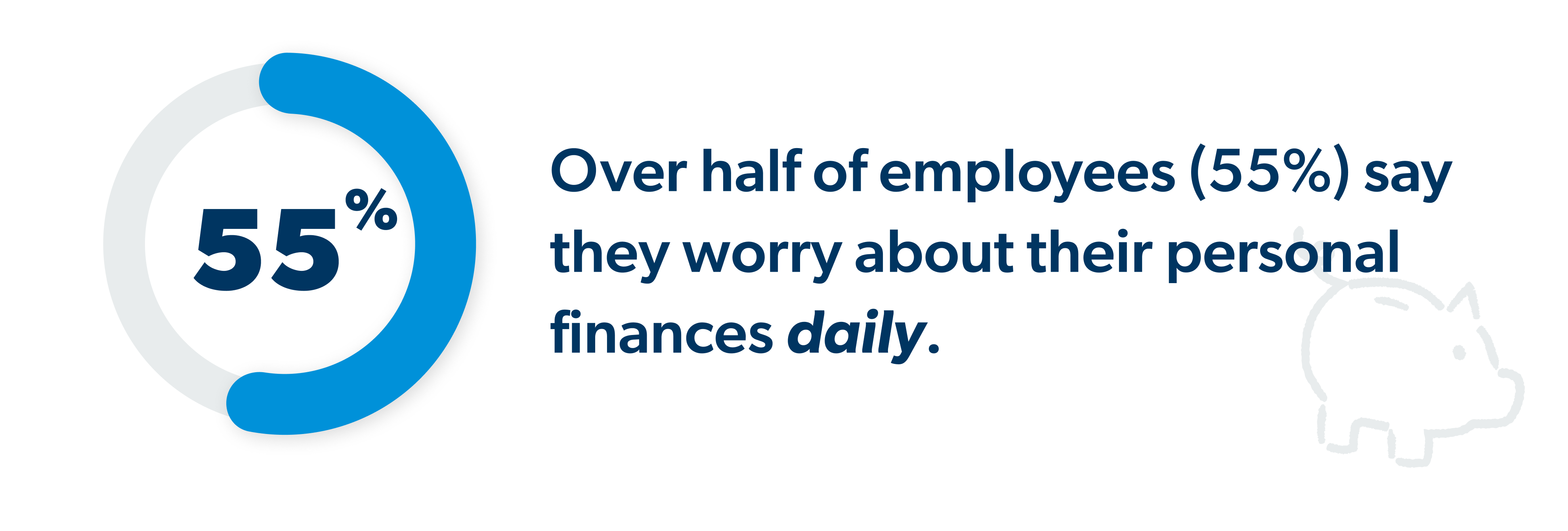 Employees Worry About Personal Finances Daily  