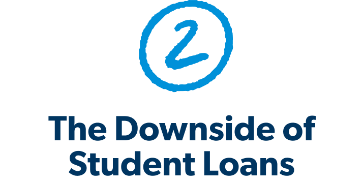 The Downside of Student Loans 