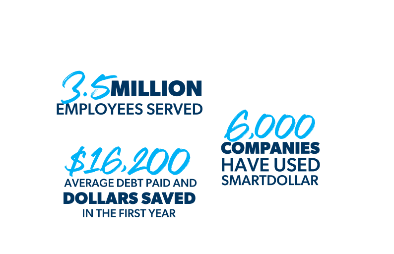 3.5 million emloyees served. $16,200 dollars in average debt paid and dollars saved in the first year. 6,000 companies have used SmartDollar. 