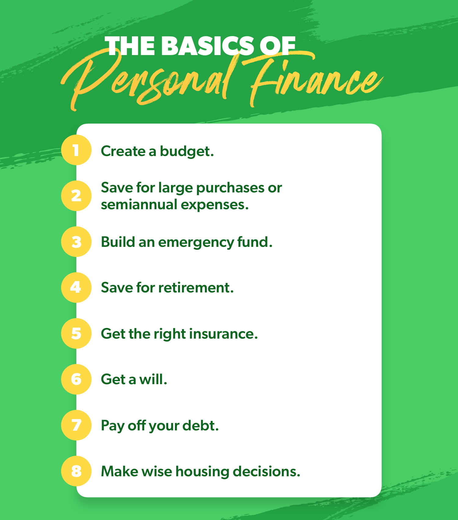 Basics of Personal Finance 