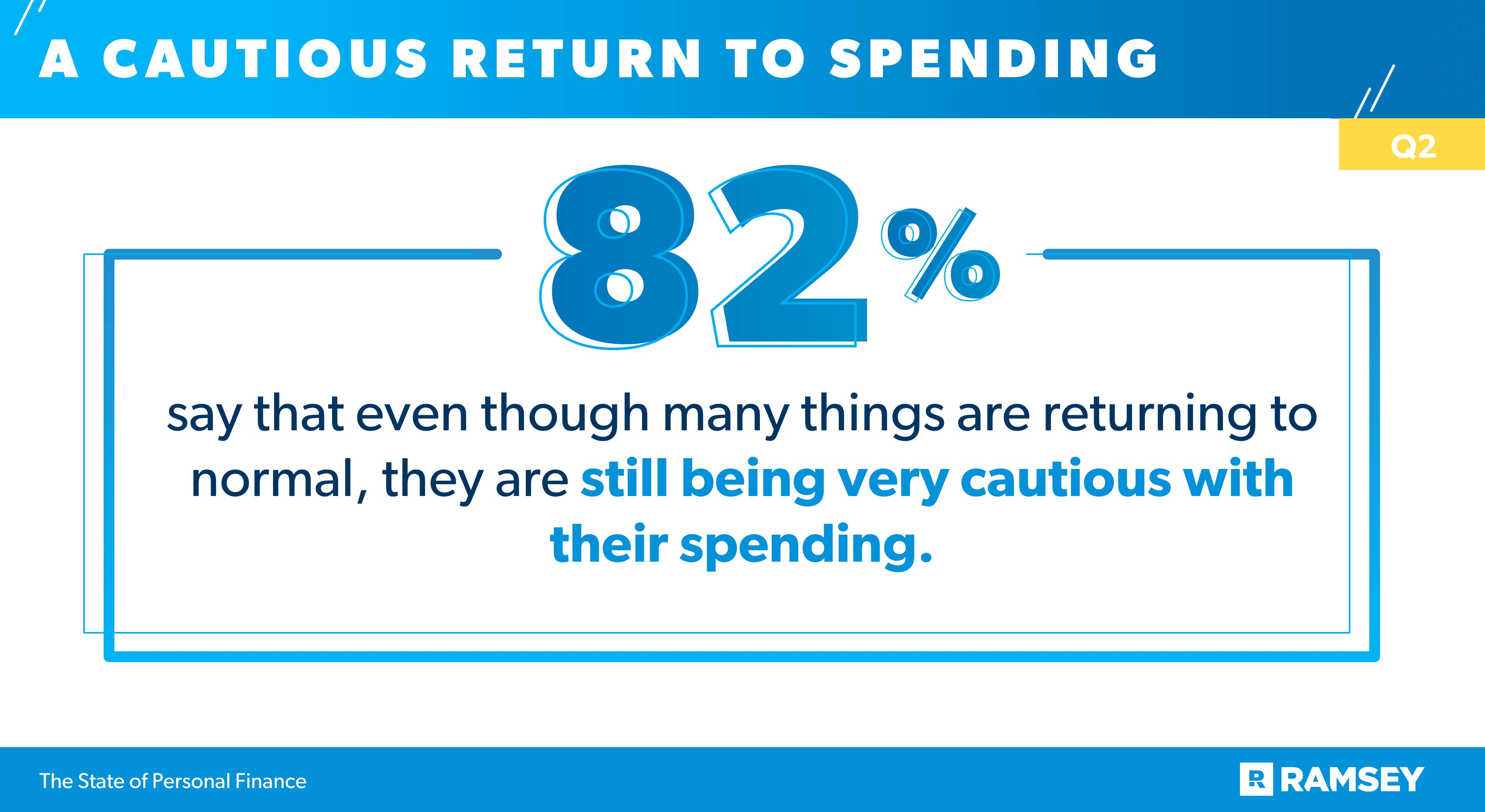 a cautious return to spending