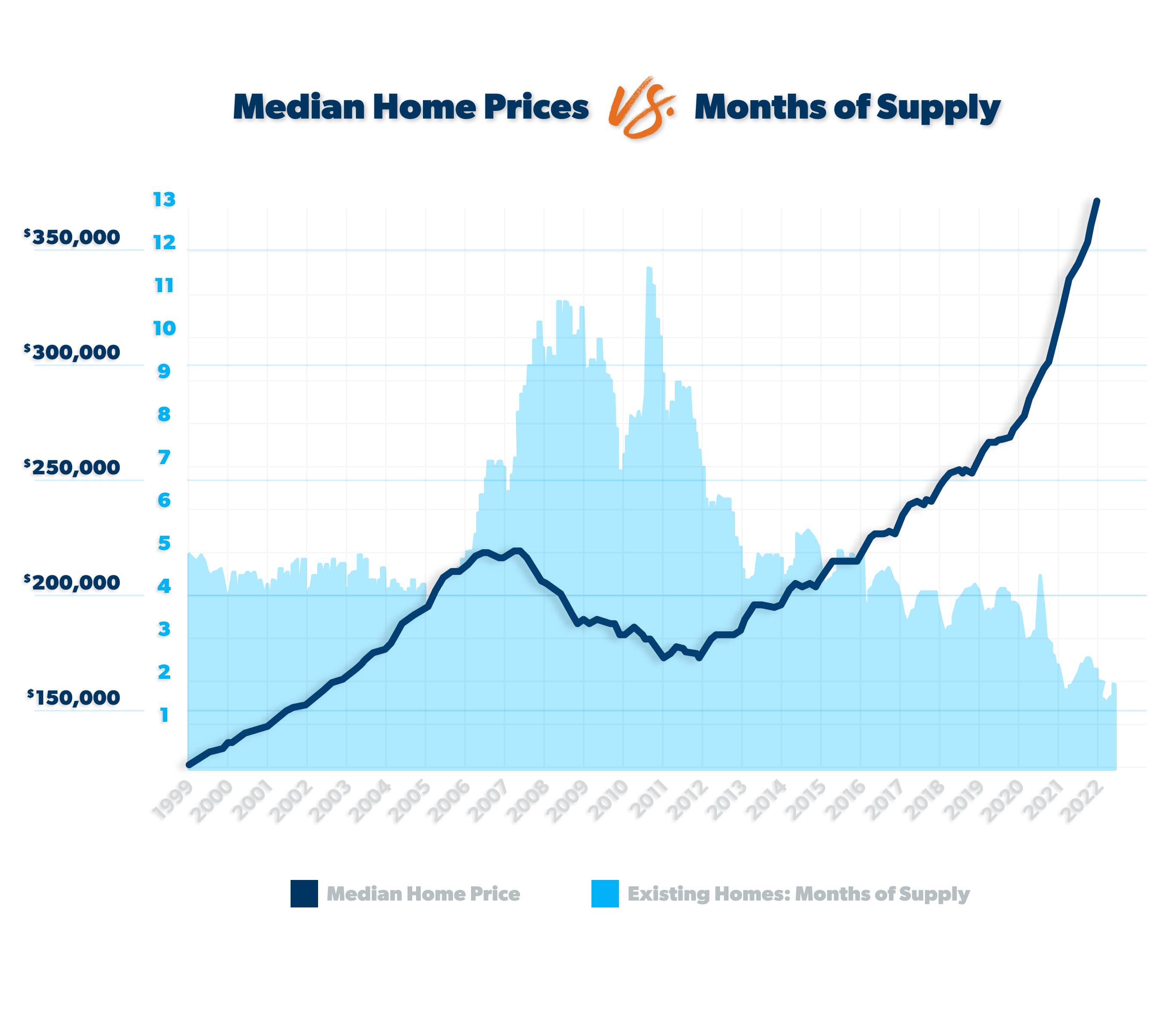 Is The Housing Market Going To Crash Ramsey