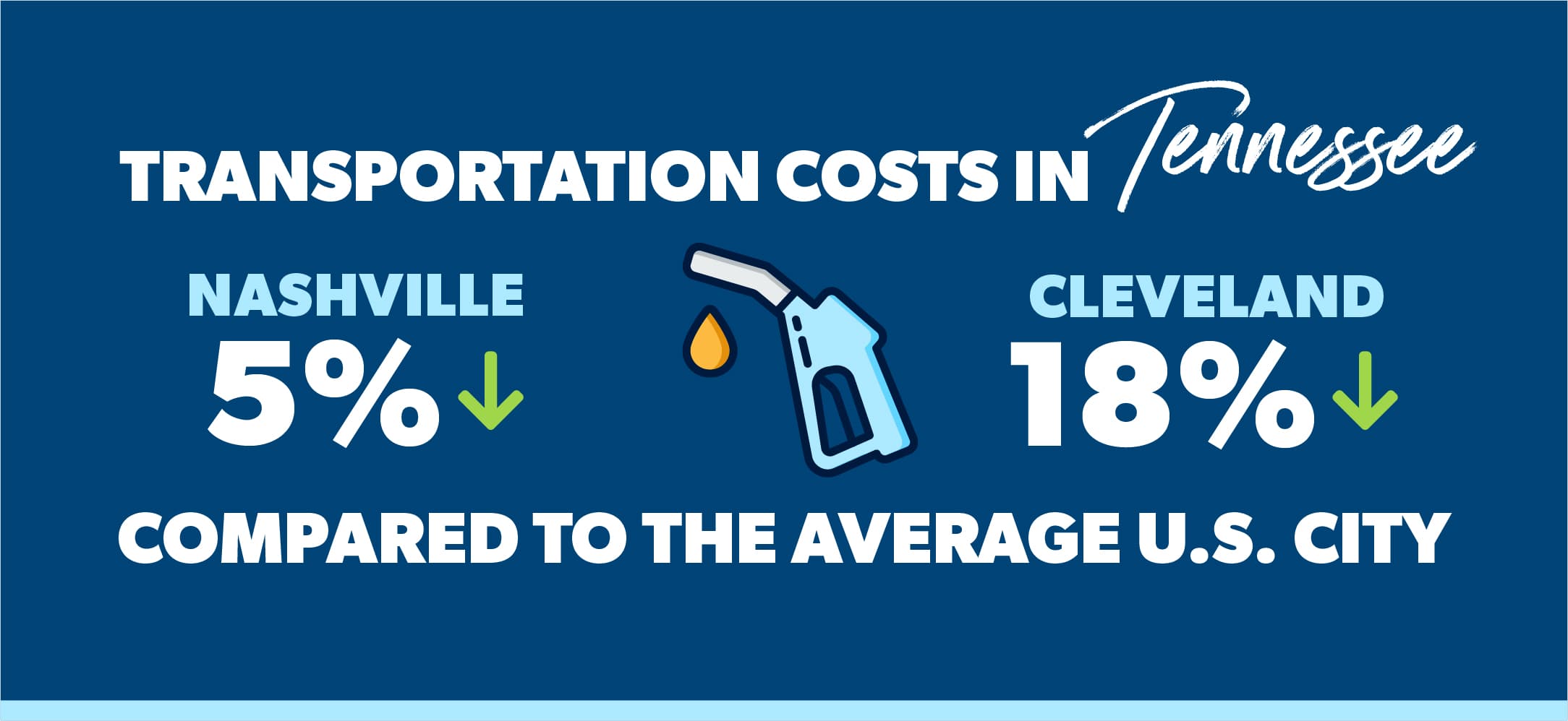 transportation costs in tennessee