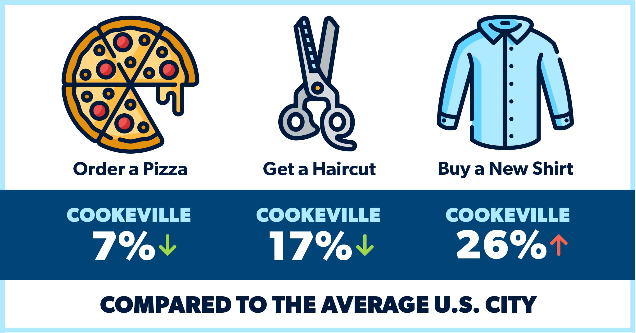 Cost Of Living In Tennessee Vs Florida