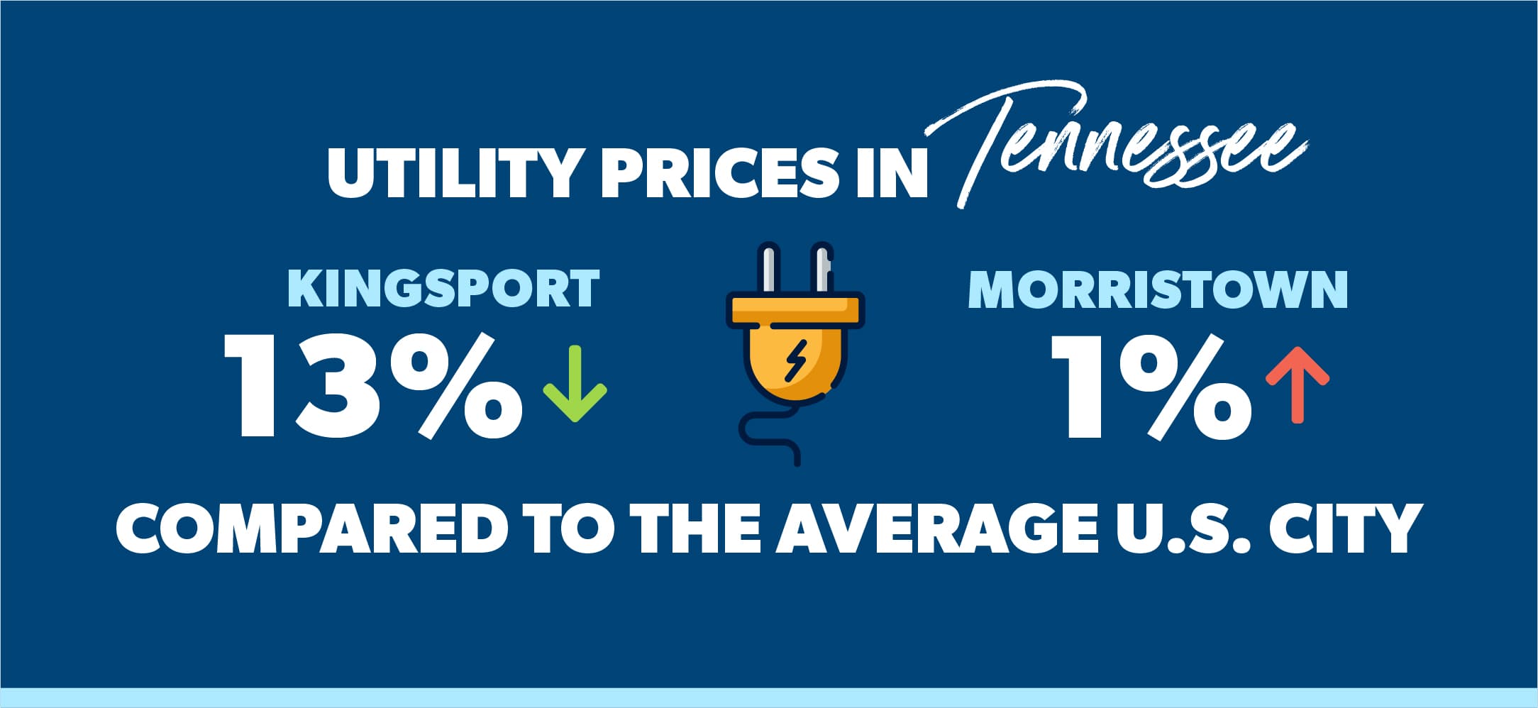 utility prices in Tennessee