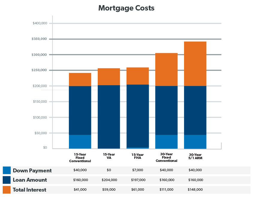 types of mortgage loans