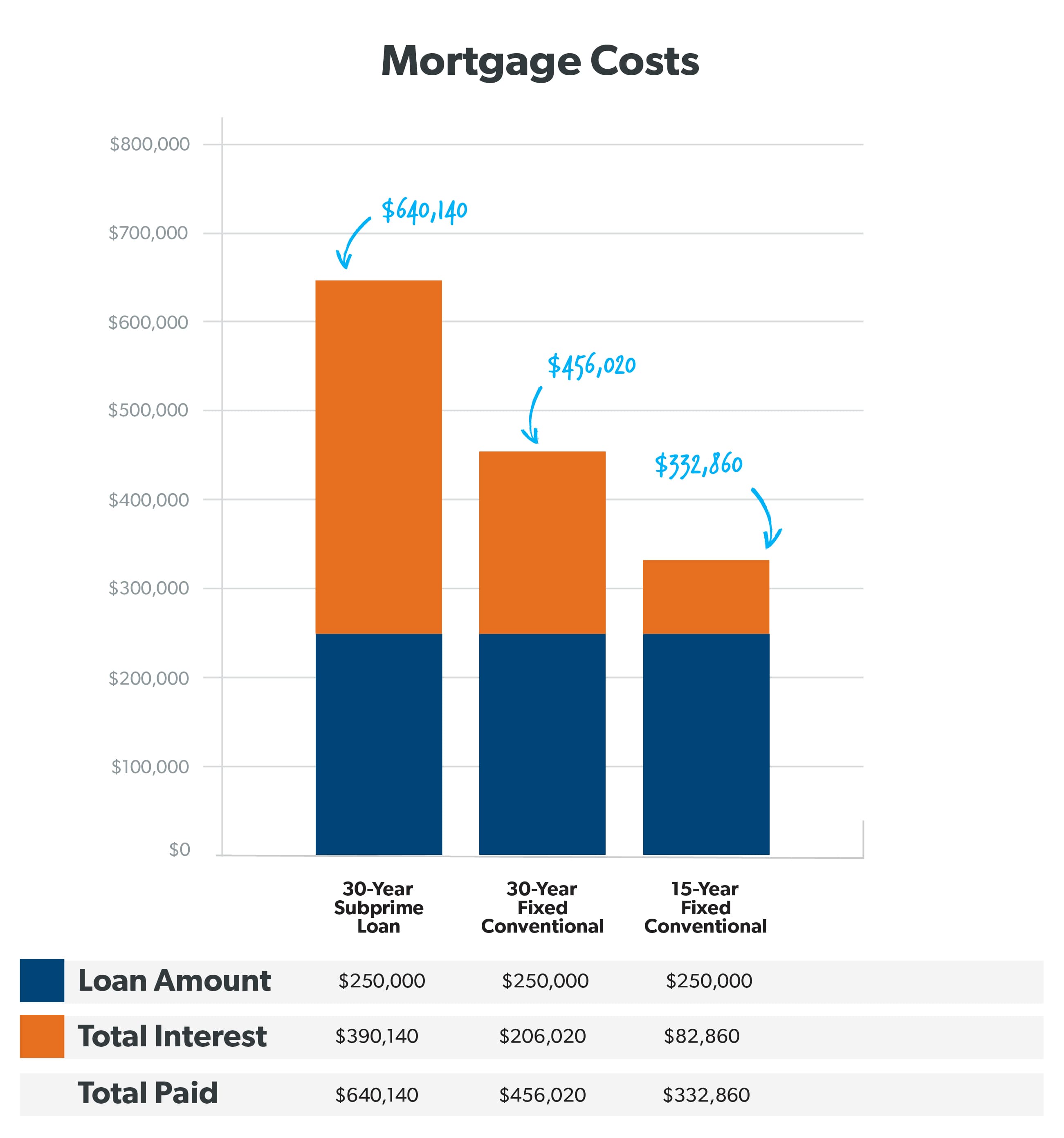 Subprime Lending 2022