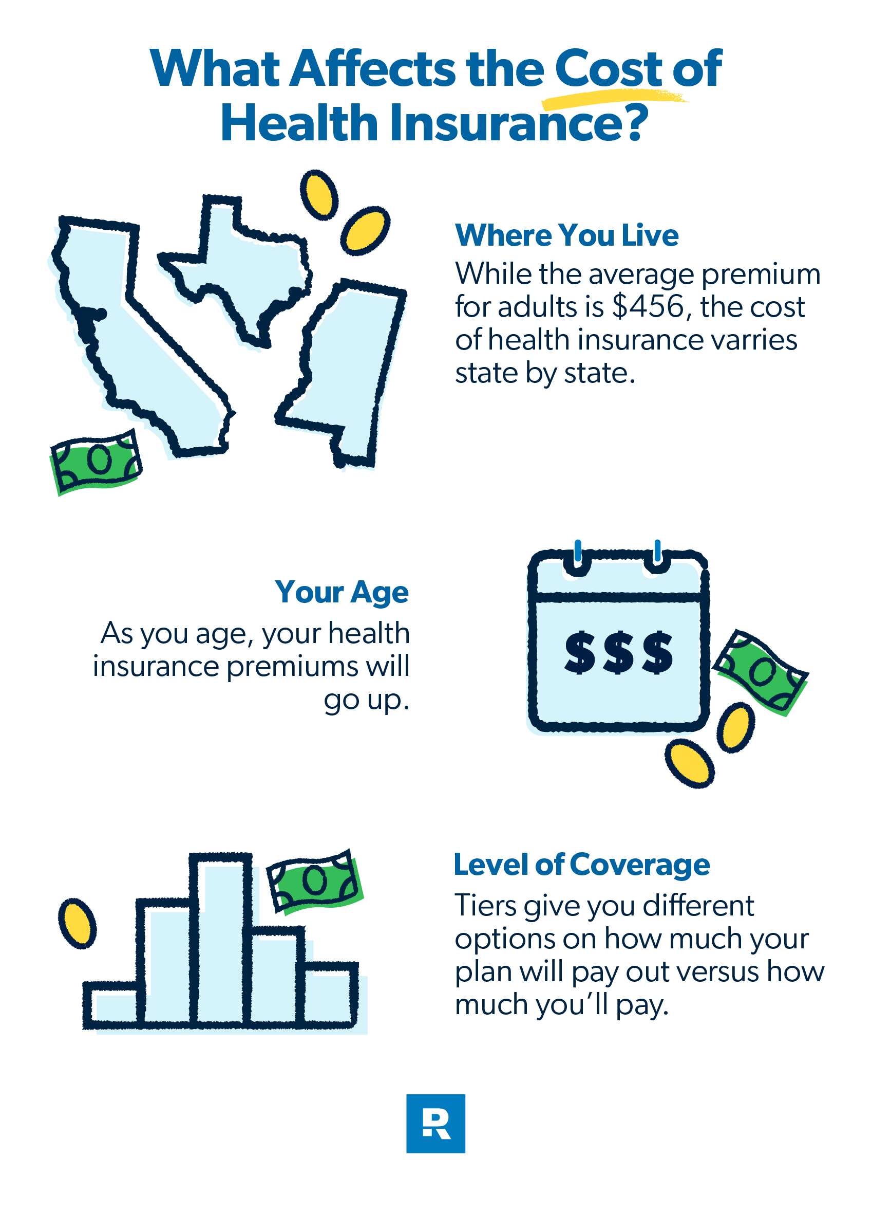health insurance cost factors