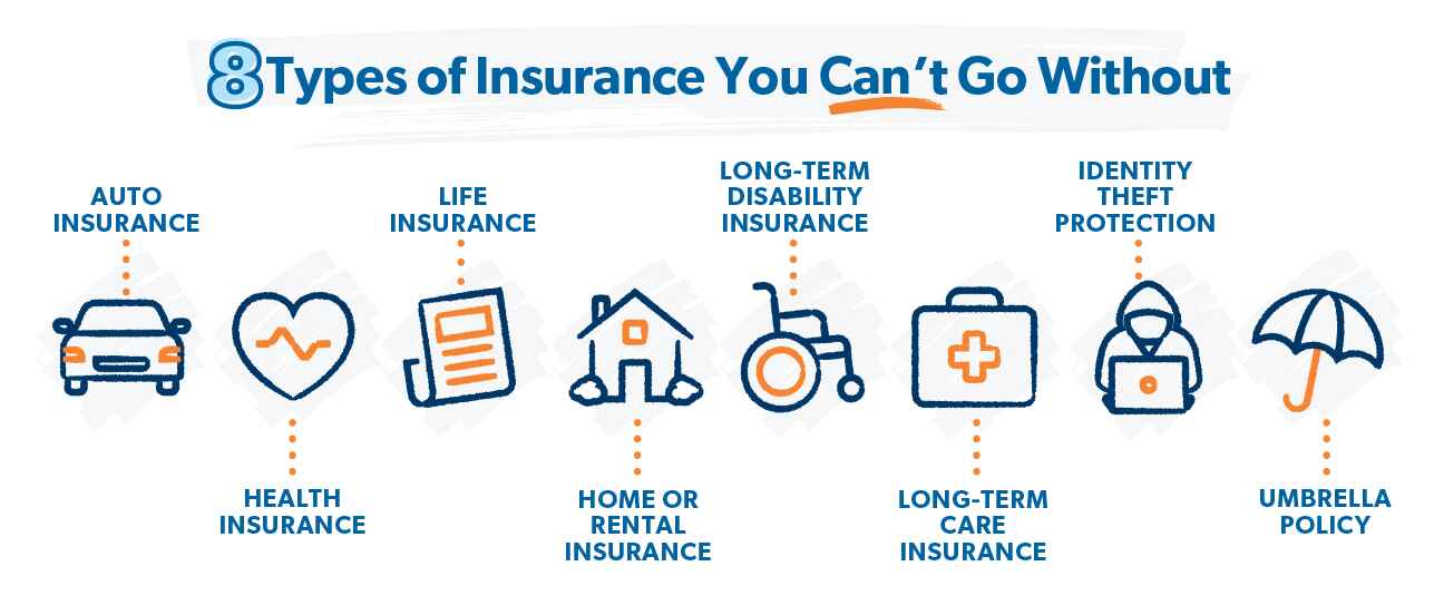types of insurance you can't go without