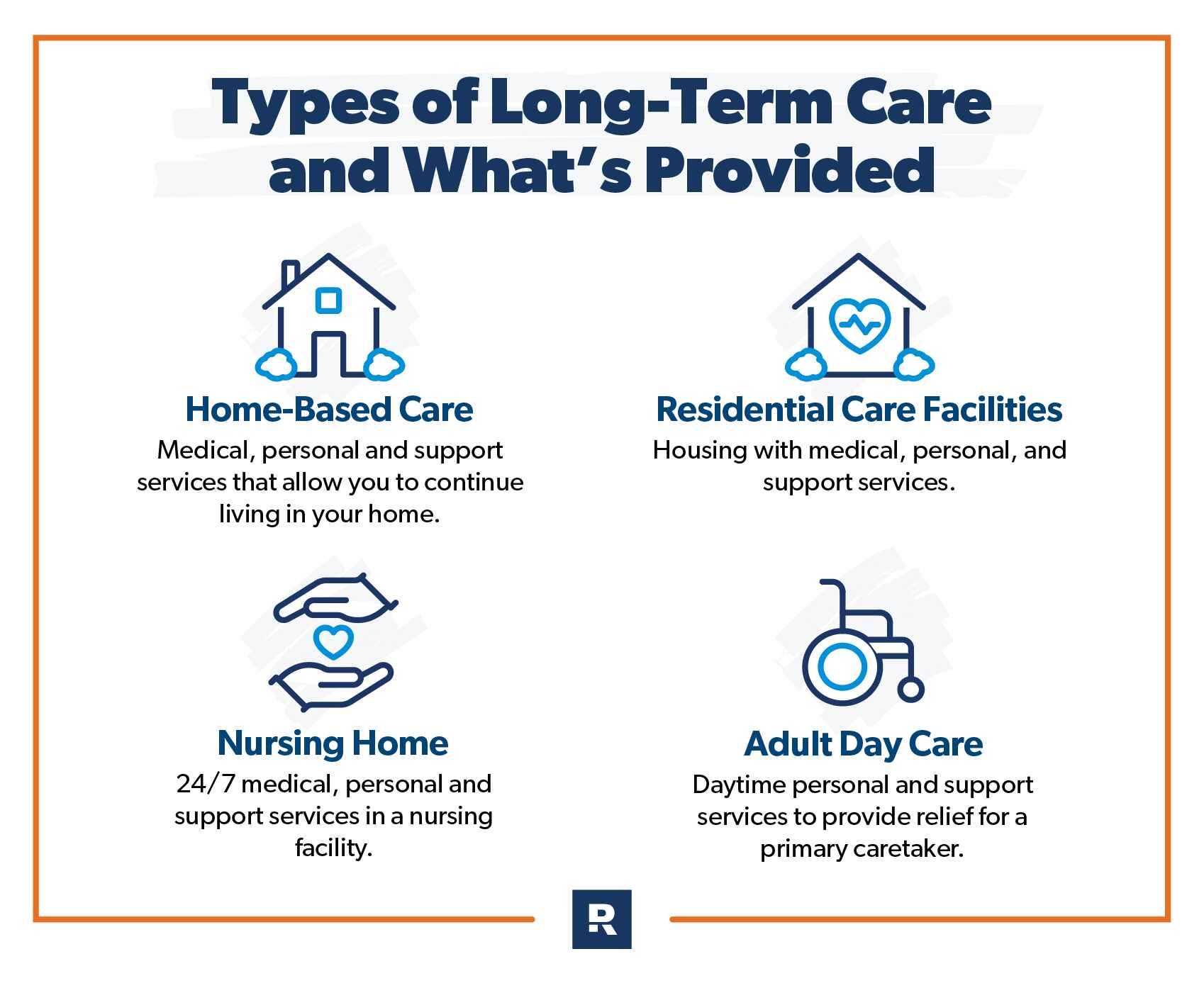 types of long term care and what you'd need for long term care insurance