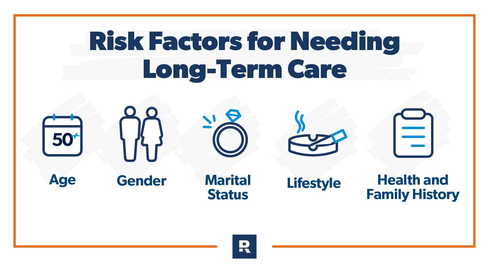 risk factors for long term care and whether you need long term care insurance