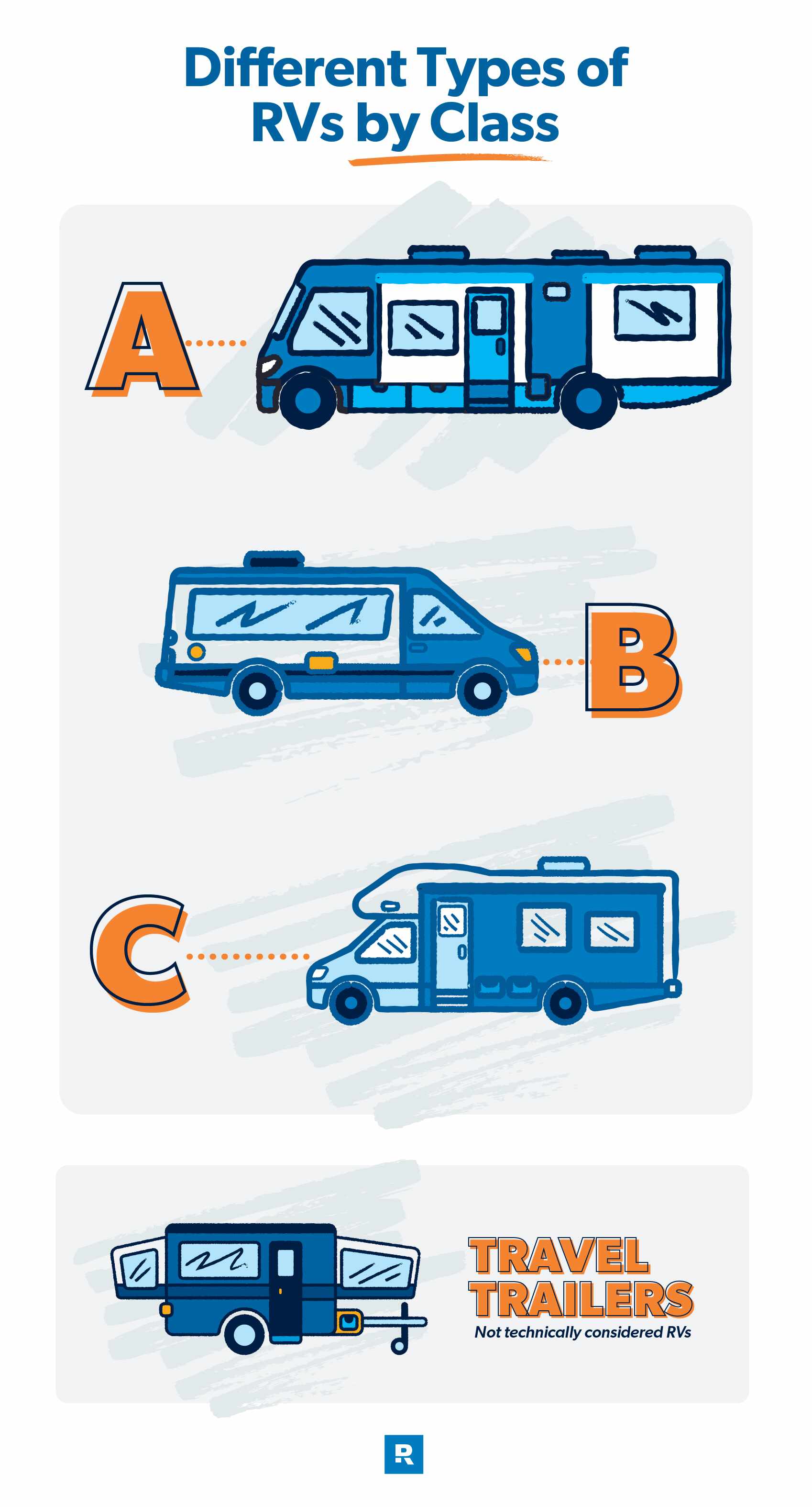 different types of rvs by class how much does rv insurance cost