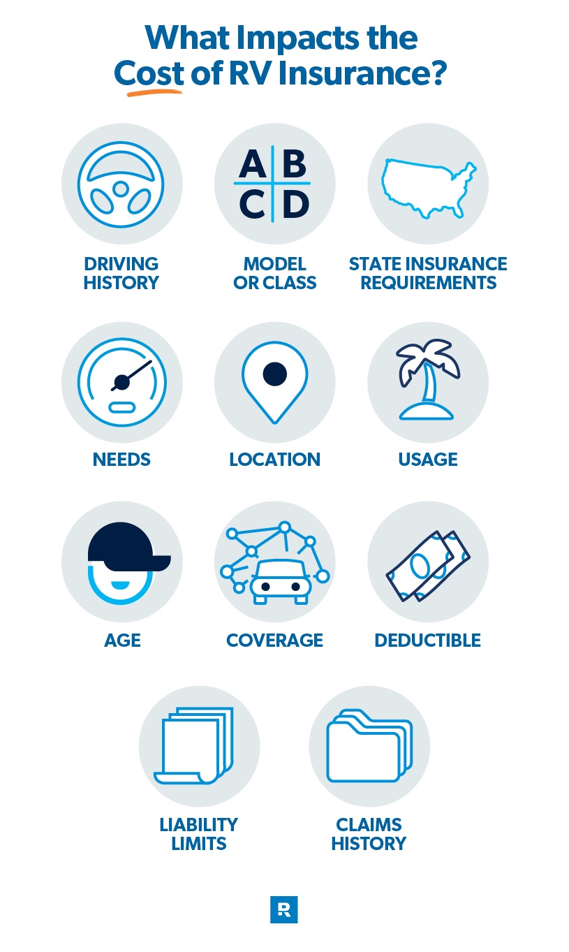 how much does rv insurance cost what impacts the cost of rv insurance