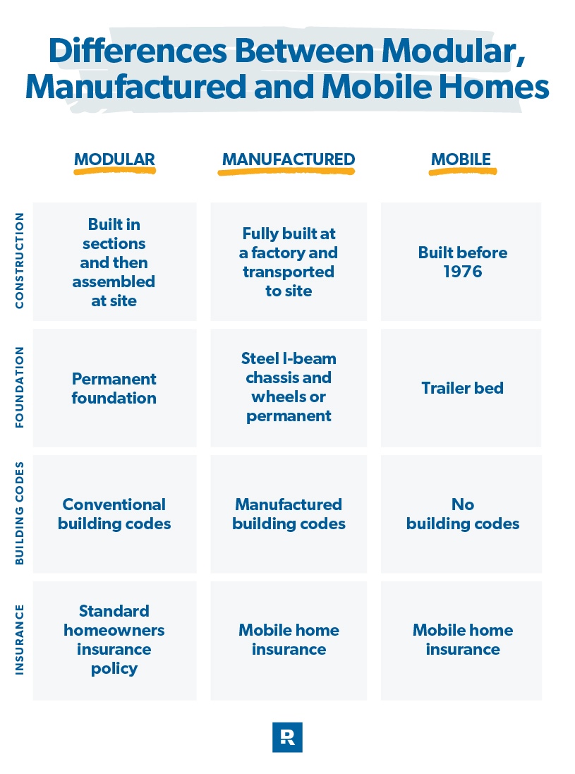 differences in types of mobile homes
