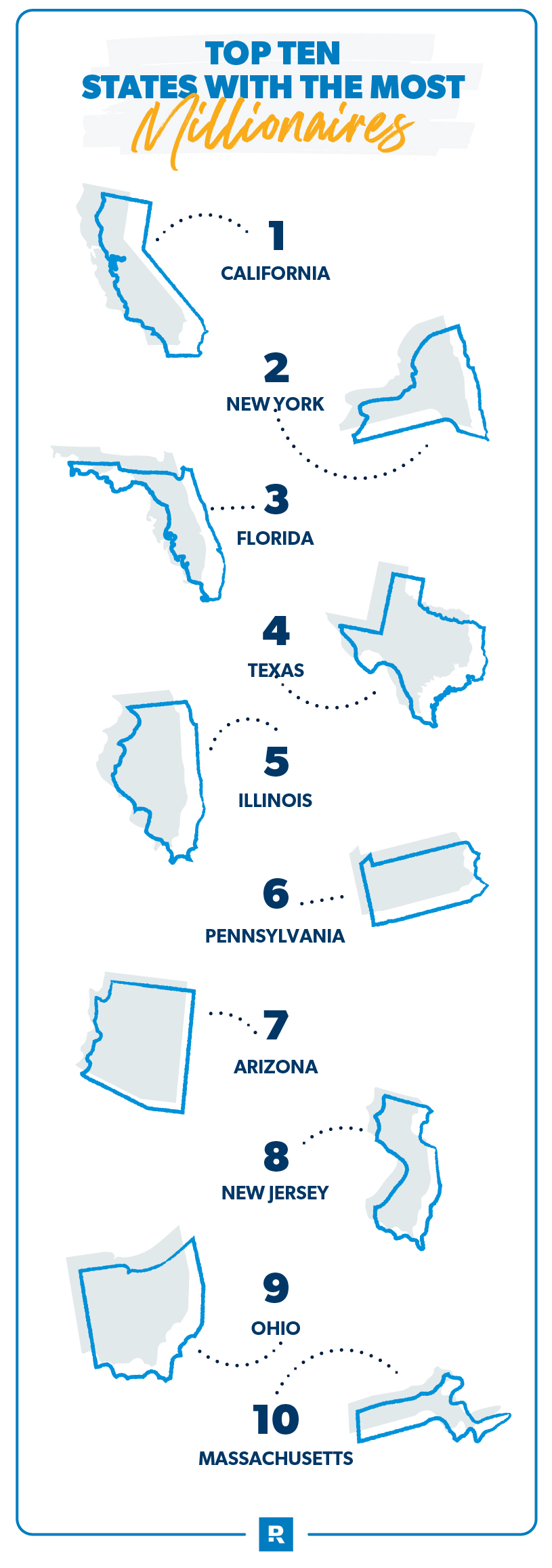 top ten states with the most millionaires