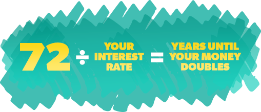 Investing Basics: the Rule of 72 - Finance Planer