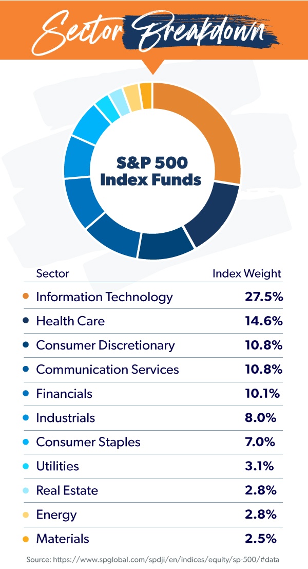 25 S And P 500 Index Fund Calculator 174437 Sandp 500 Index Fund