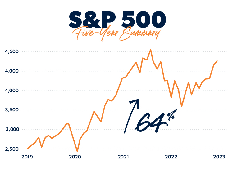 3 Stocks I Want to Buy if the Market Crashes Again