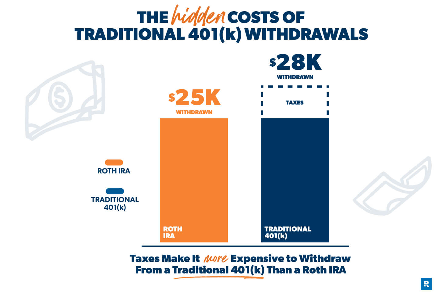 The hidden costs of traditional 401(k) withdrawals