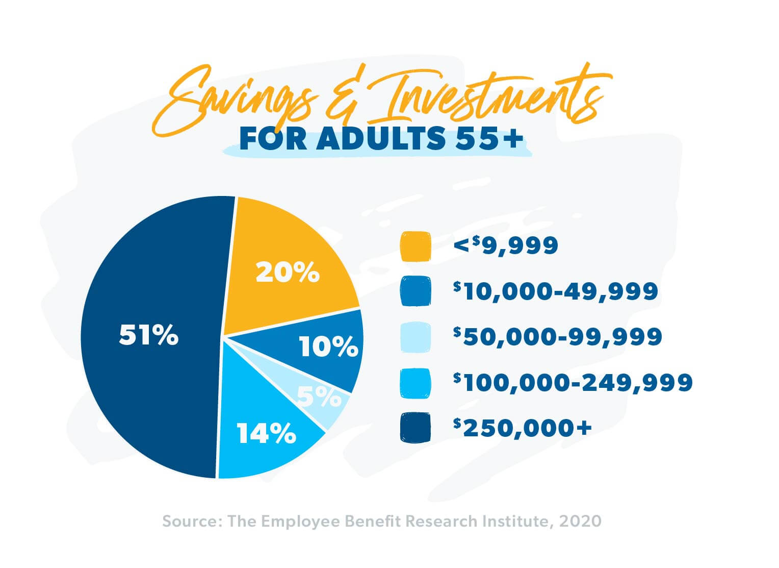 What's on Your Mind? Retirement Saving and Living