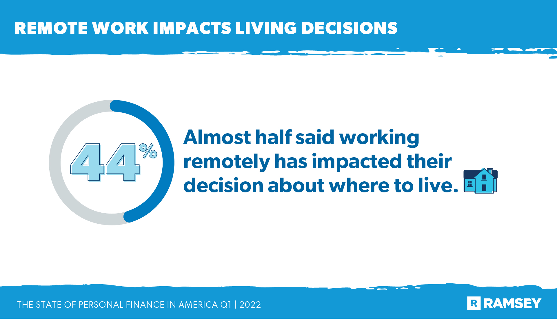 le travail à distance a un impact sur les décisions de vie