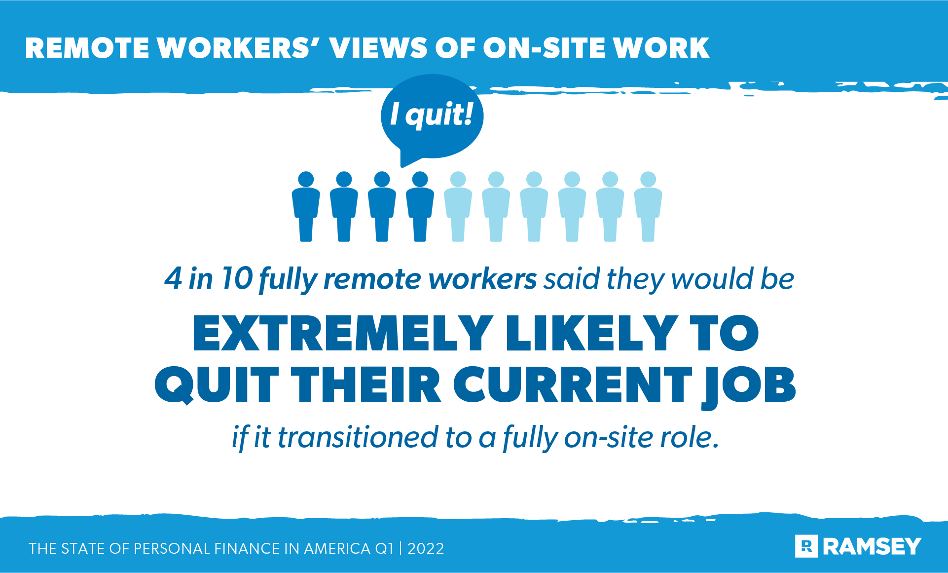 remote workers' views on on-site work 