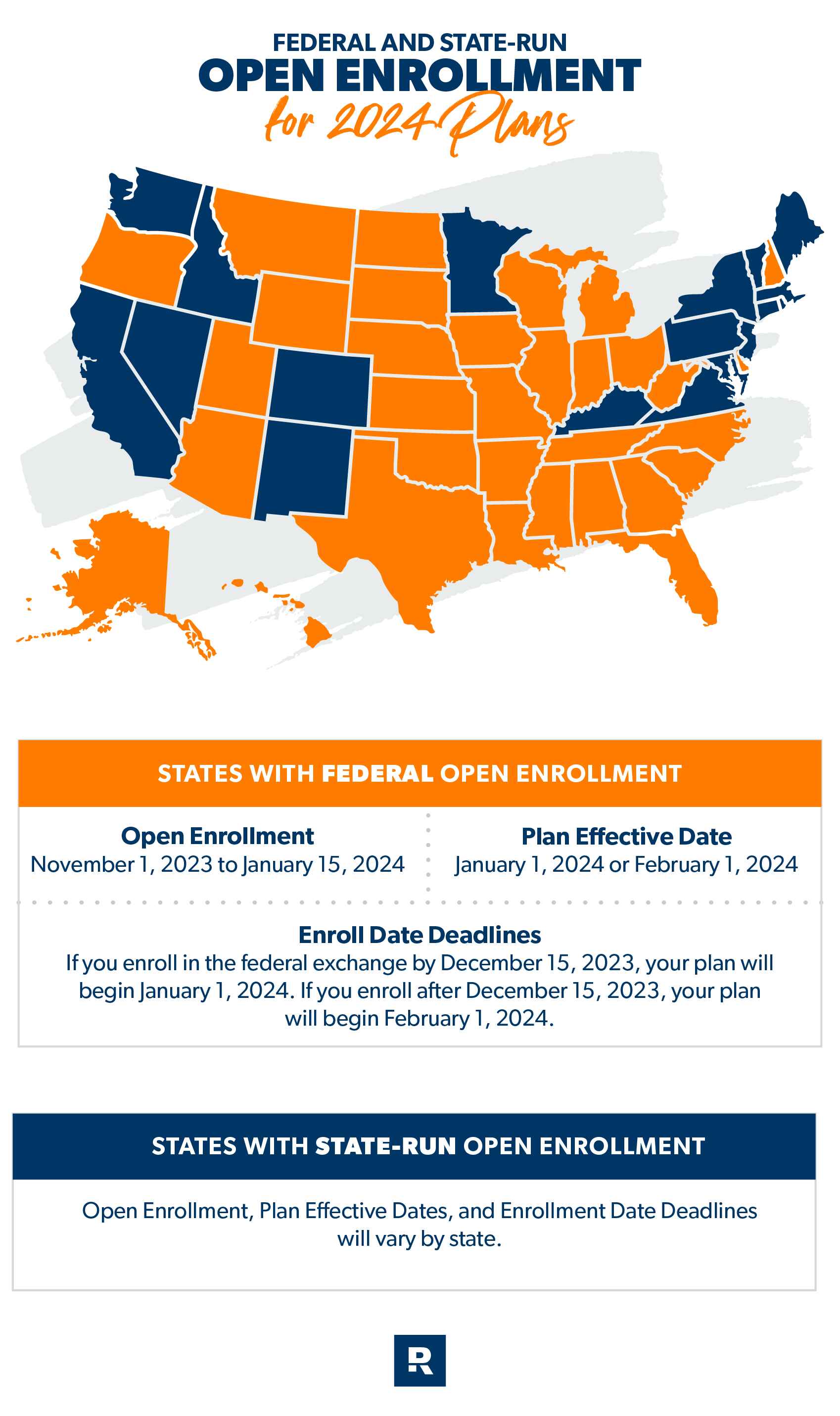 open enrollment states and dates