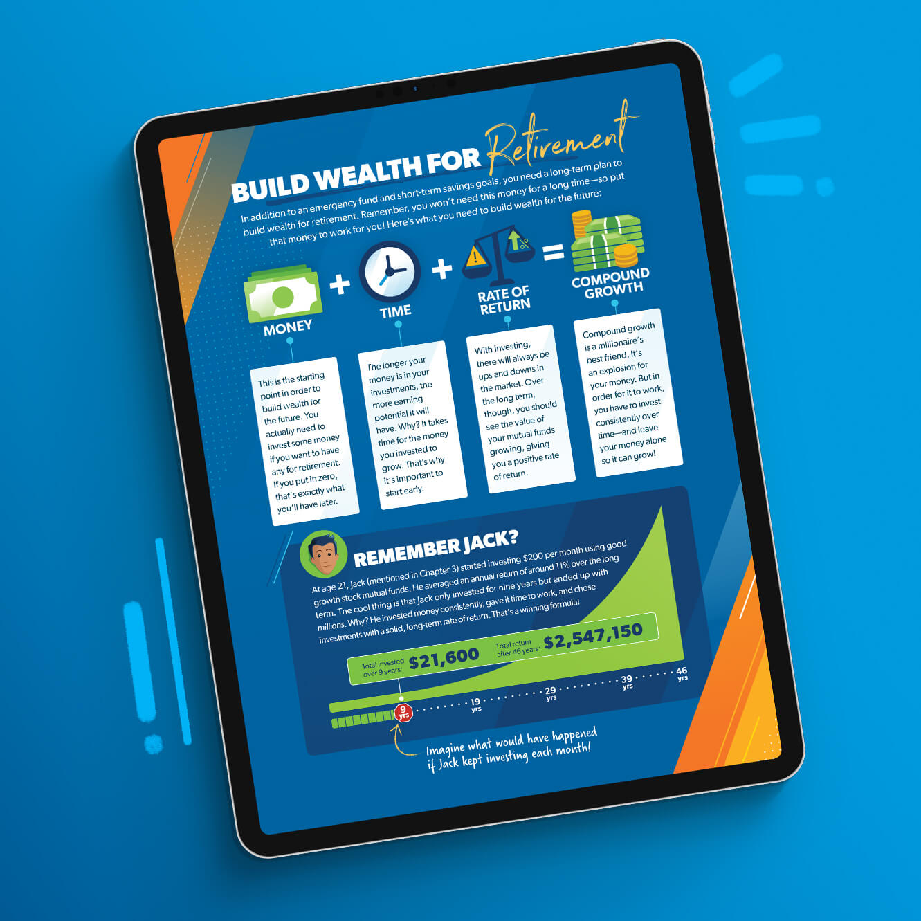 Build Wealth for Retirement Infographic