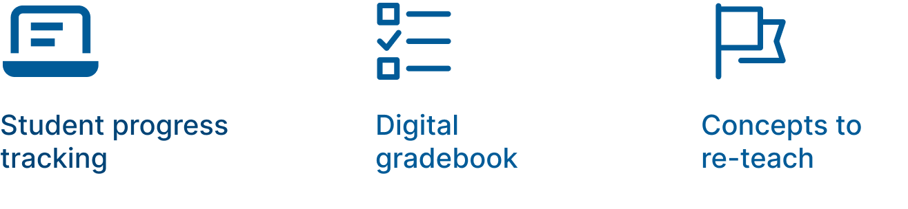 Student progress tracking, digital gradebook, concepts to re-teach