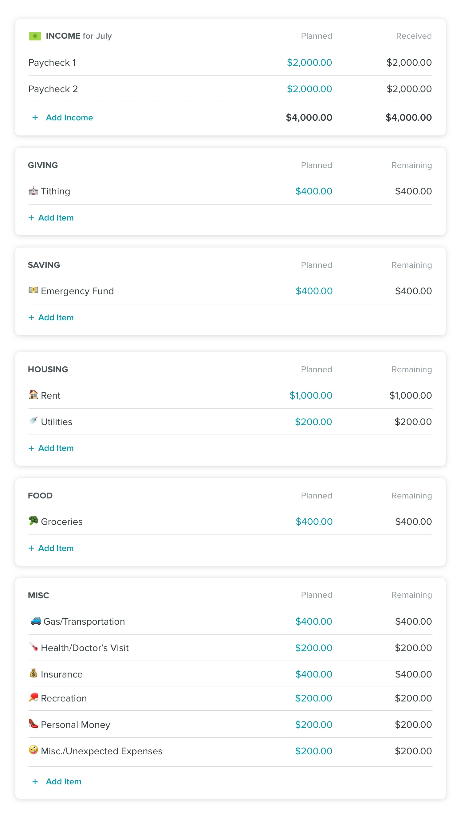 household budgets percentages