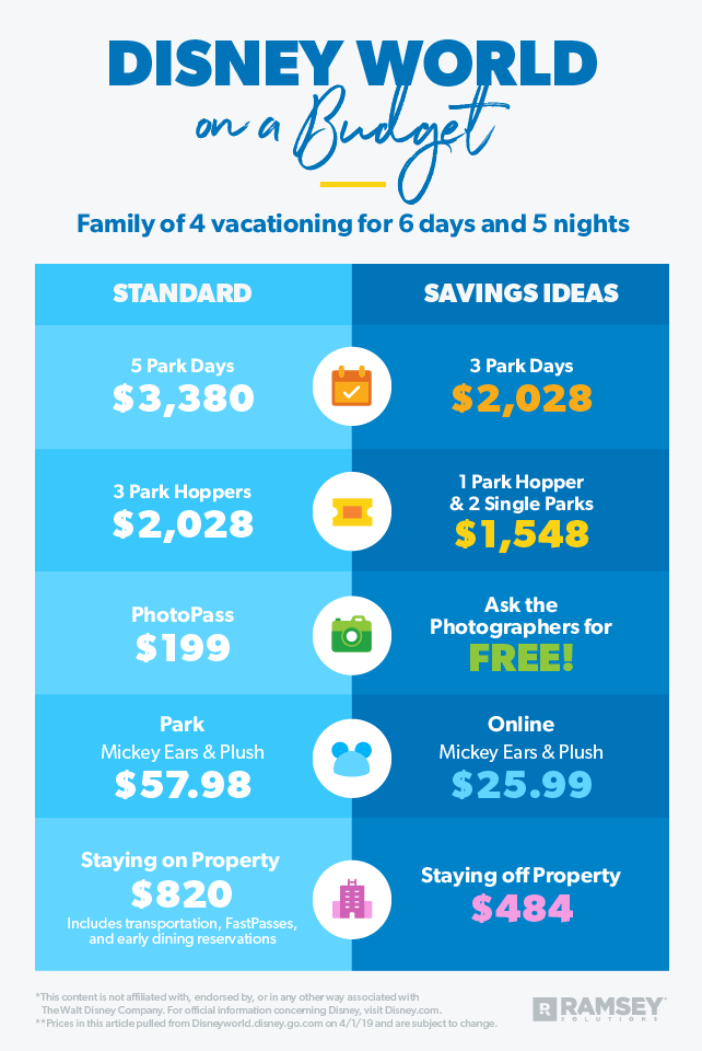 10 Tips To Plan A Disney Vacation On A Budget Ramseysolutions Com