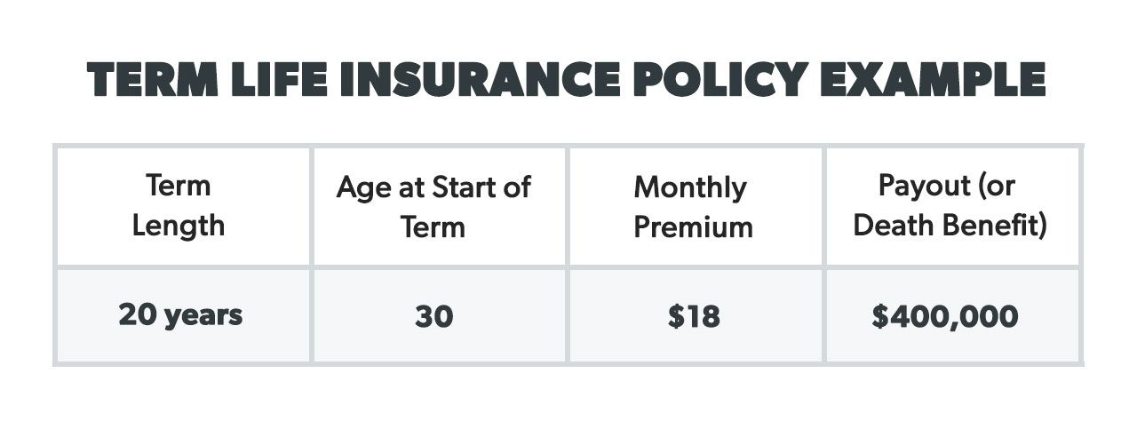 term life insurance