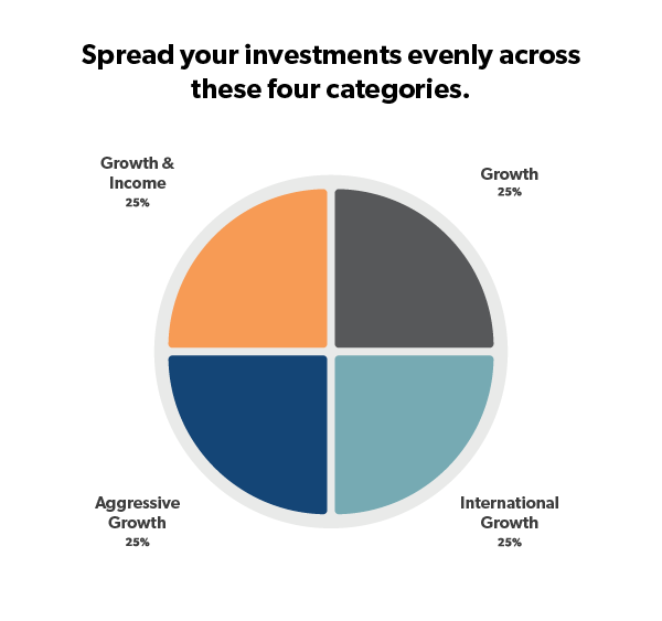 is roth ira money invested