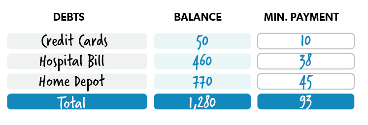 Chart To Pay Off Debt