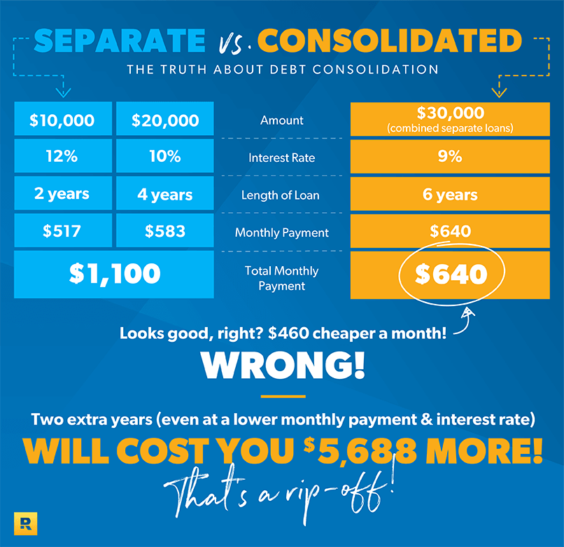 debt consolidation meaning        <h3 class=