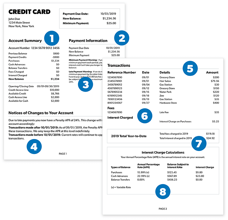Onlyfans credit card statement