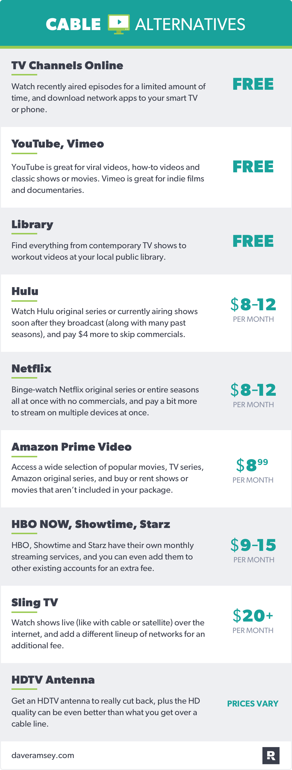 9 Cost-Effective Alternatives to Cable TV | DaveRamsey.com1224 x 3226